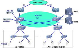 維新康科技 助力高校構(gòu)建高效無線局域網(wǎng)，推動(dòng)計(jì)算機(jī)集成與信息系統(tǒng)現(xiàn)代化