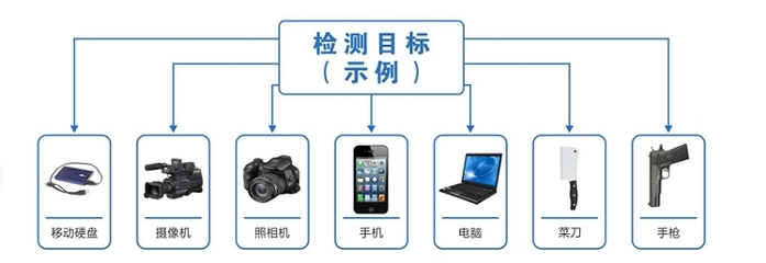 應(yīng)對手機(jī)安檢門的技術(shù)集成與信息系統(tǒng)策略